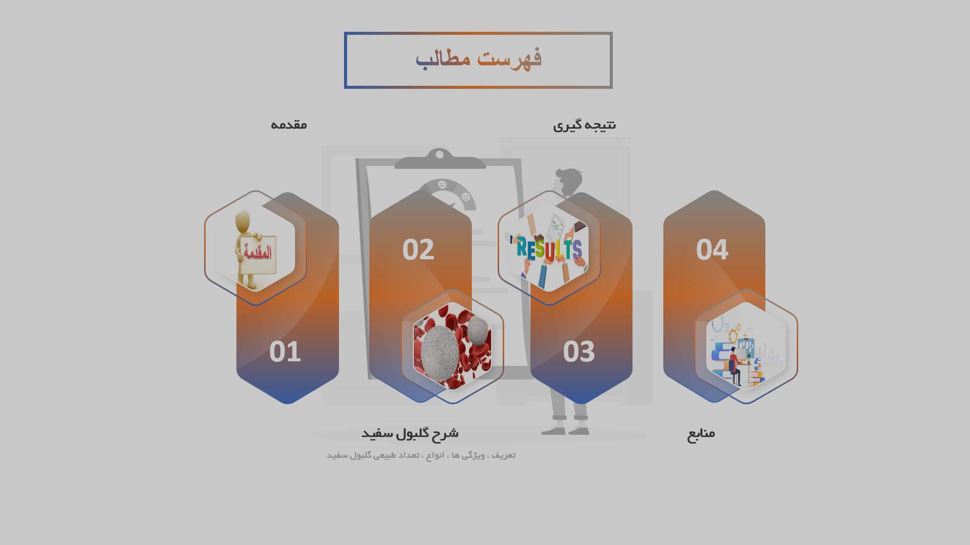 پاورپوینت در مورد گلبول های سفید خون